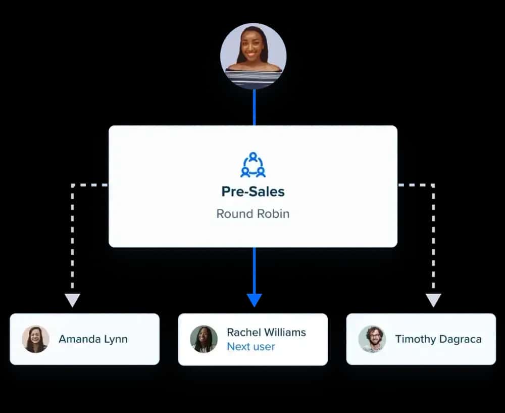 Team scheduling preview