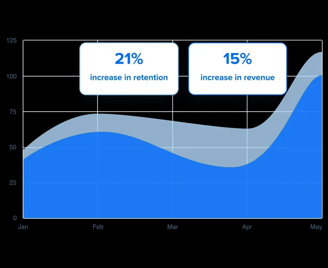 Post-booking workflow