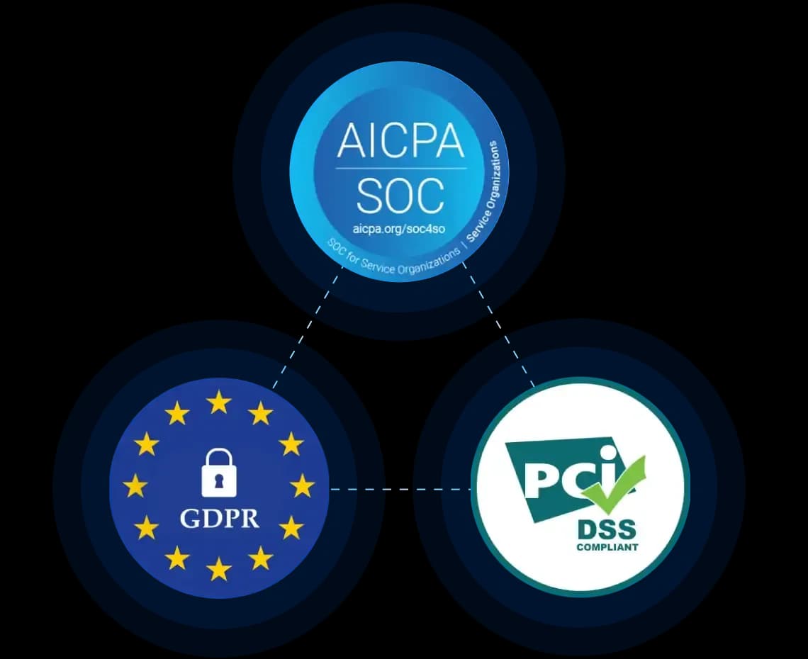 Enterprise scheduling